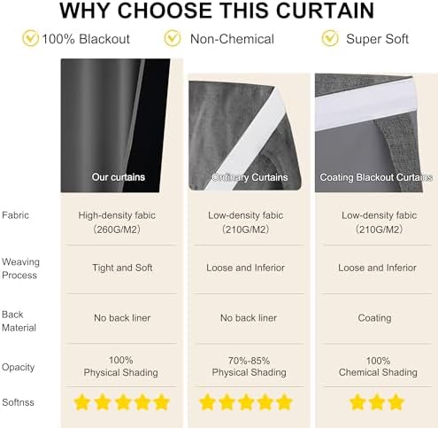 NICETOWN Blackout French Door Curtains 1 Panel Grey W26 x L72