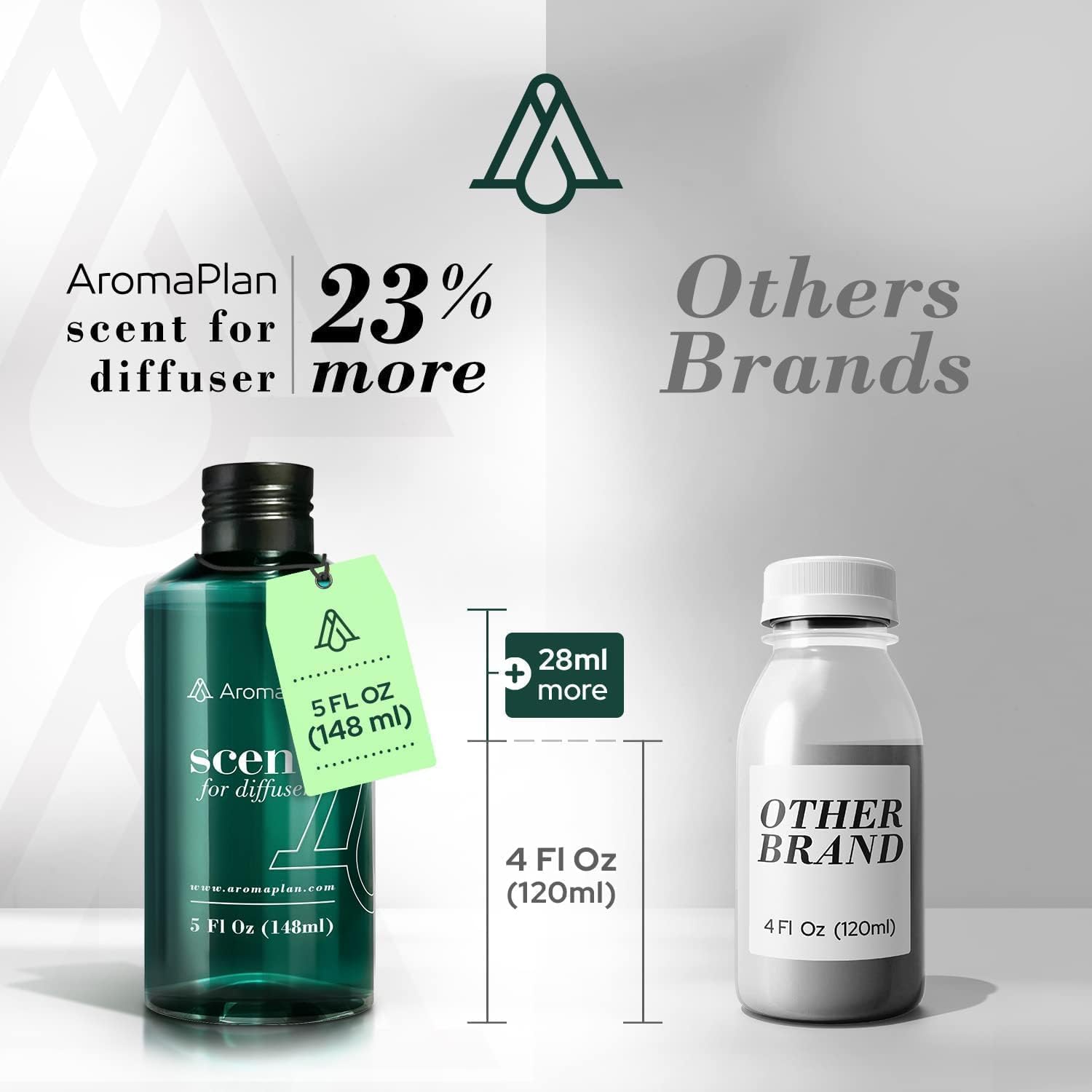 AROMAPLAN ABU DHABI FRAGRANCE OIL 5 FL OZ