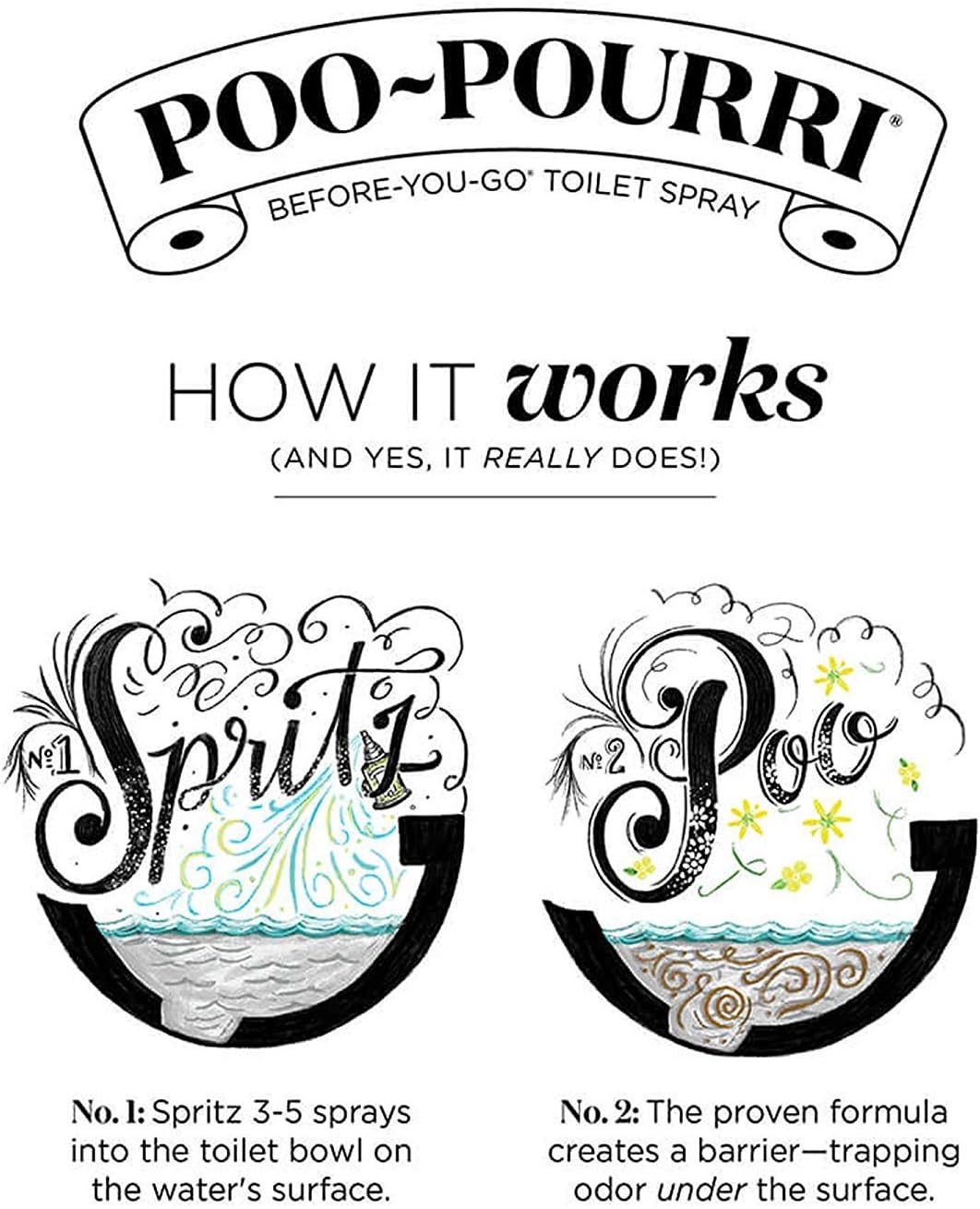 Poo-Pourri Holiday Toilet Spray Set 2 Ounce